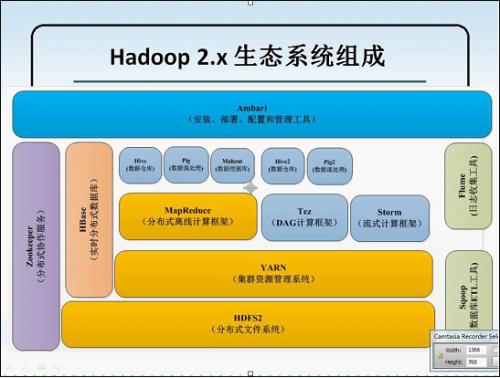 超详细！Hadoop 大数据常见面试总结（附答案）